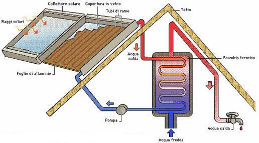 termolavori